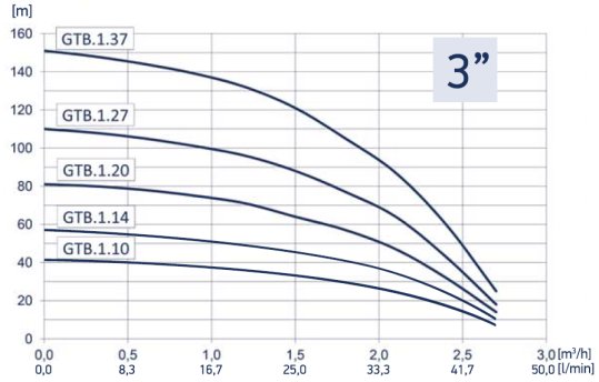 Charakterystyka Hydro-Vacuum 3