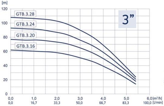Charakterystyka Hydro-Vacuum 3