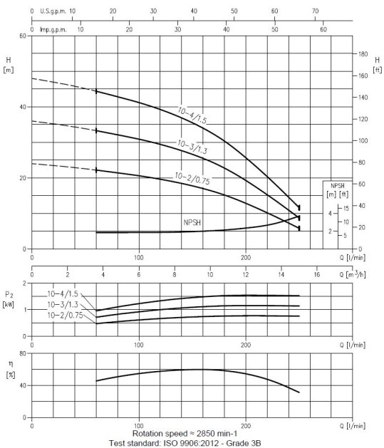Charakterystyka Ebara MATRIX 10-2 DO 10-4.JPG