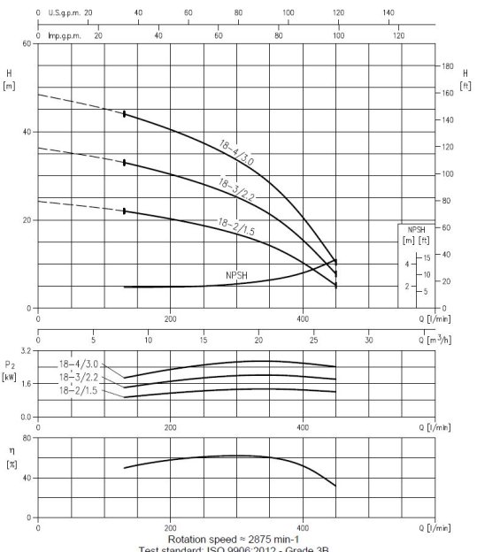 Charakterystyka Ebara MATRIX 18-2 DO 18-4.JPG