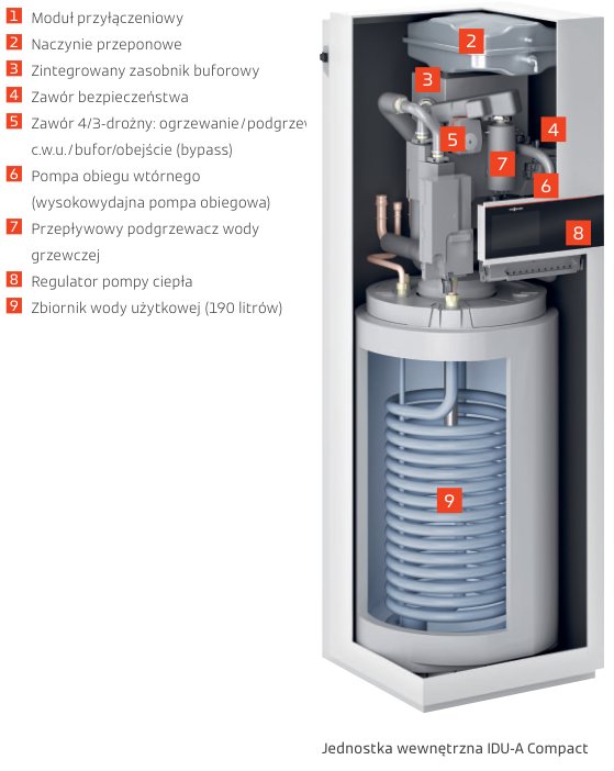 Budowa jednostki wewnętrznej Vitocal 250-A 2C Compact